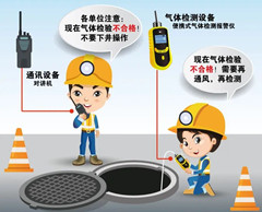 连城有限空间安全作业操作规程